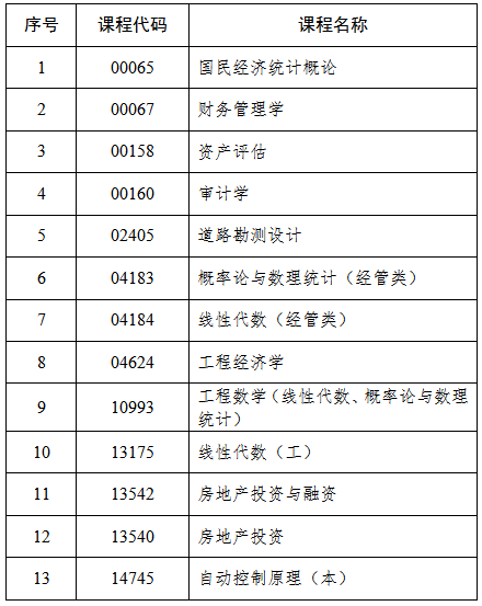 2025年吉林4月自考可以使用计算器的科目一览.png 2025年吉林4月自考可以使用计算器的科目一览.png
