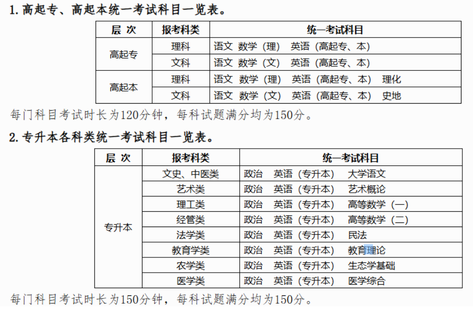 2025年成考考試科目一覽表