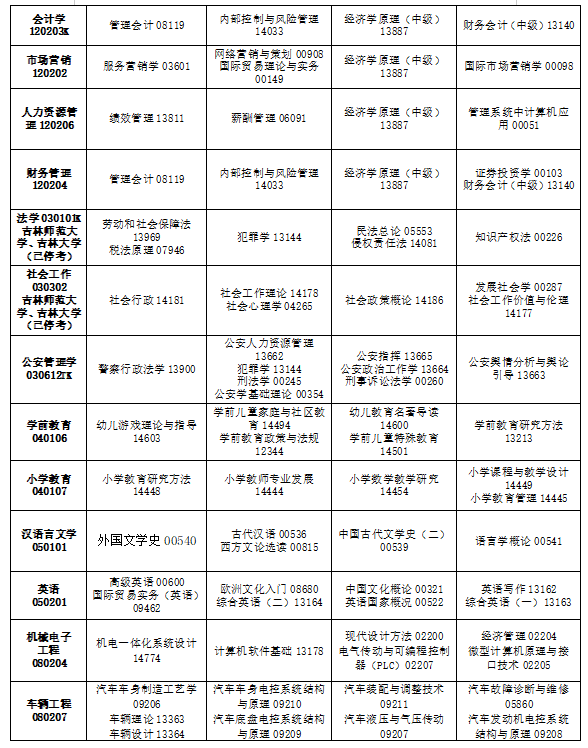 2025年吉林10月自考考試時間及科目表