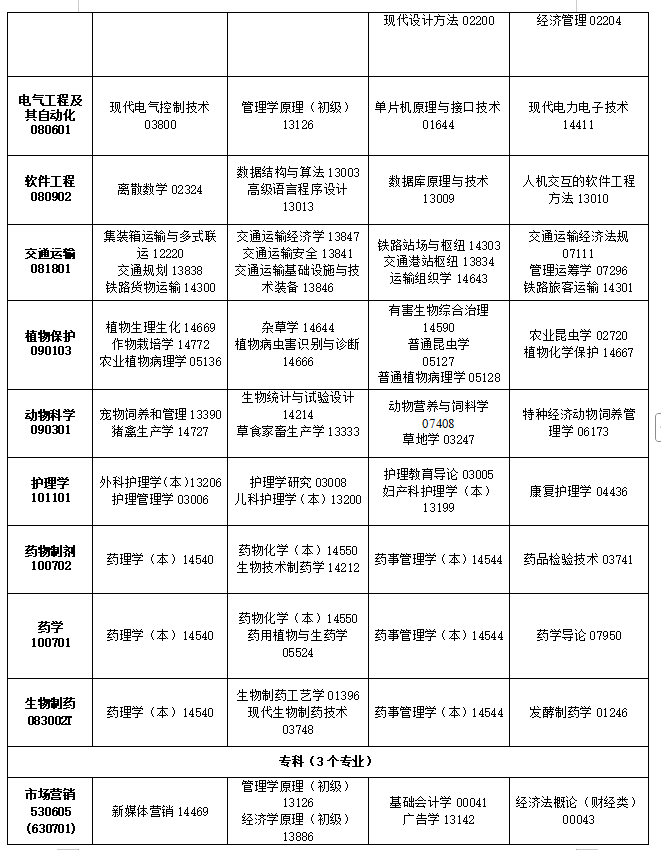 2025年吉林10月自考考試時間及科目表