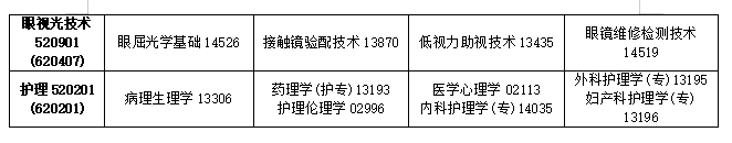 2025年吉林10月自考考試時間及科目表