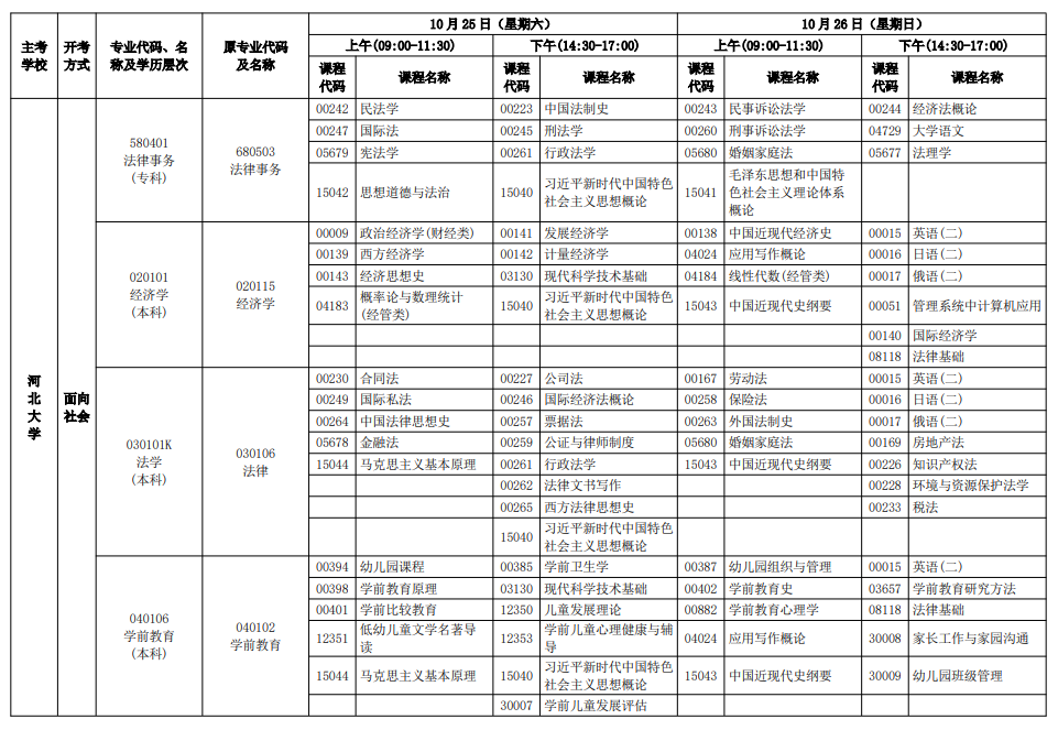 2025年河北10月自考考試時(shí)間及開考科目安排表