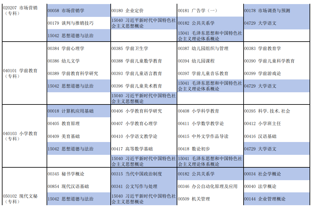 2025年河南10月自學(xué)考試時(shí)間及科目安排表
