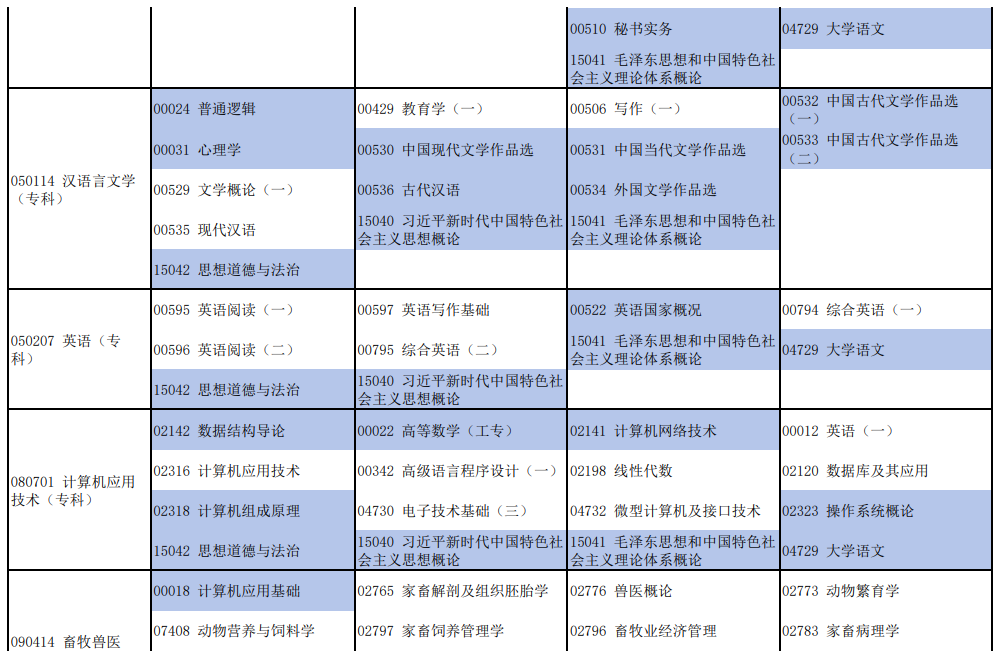 2025年河南10月自學(xué)考試時(shí)間及科目安排表
