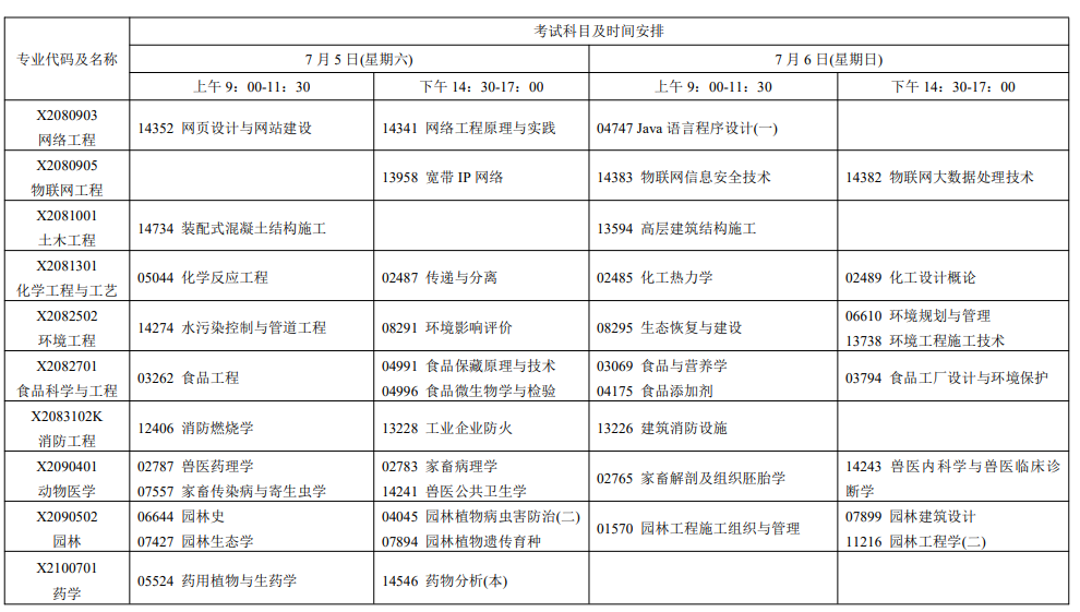 2025年江蘇7月自考科目及考試時間安排表