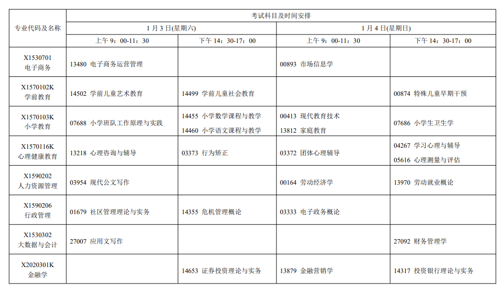 2026年1月?江蘇自學(xué)考試時(shí)間科目安排表