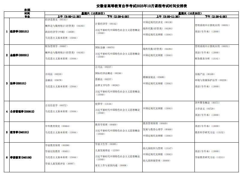 2025年安徽10月自學(xué)考試時間及科目安排表