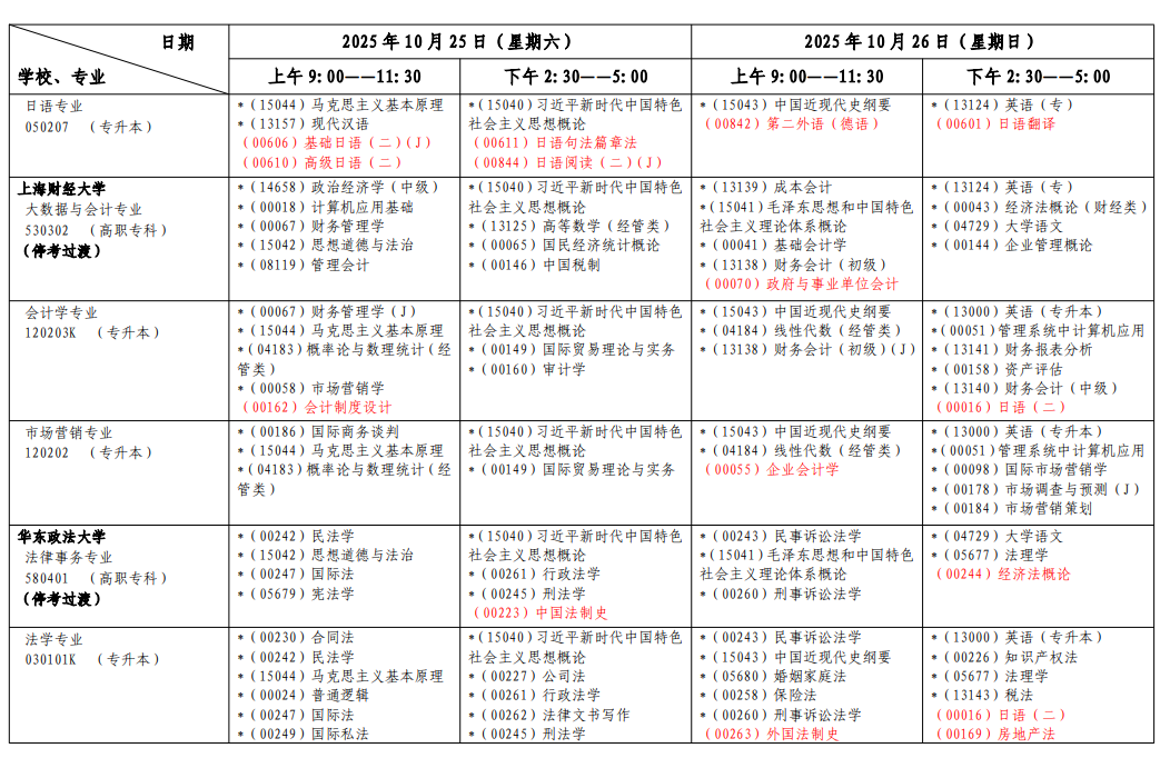 2025年上海10月自學(xué)考試時間及科目安排表