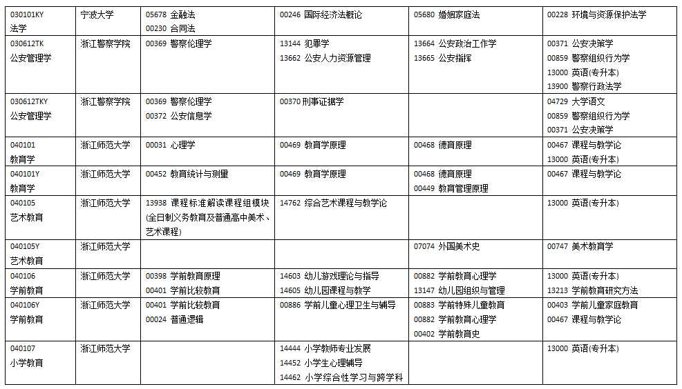 ‌2025年浙江10月自考考试时间及科目安排表
