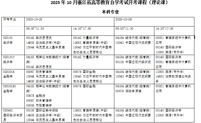2025年浙江10月自考考试时间科目安排表