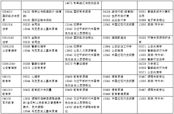 2025年浙江10月自考考试时间科目安排表