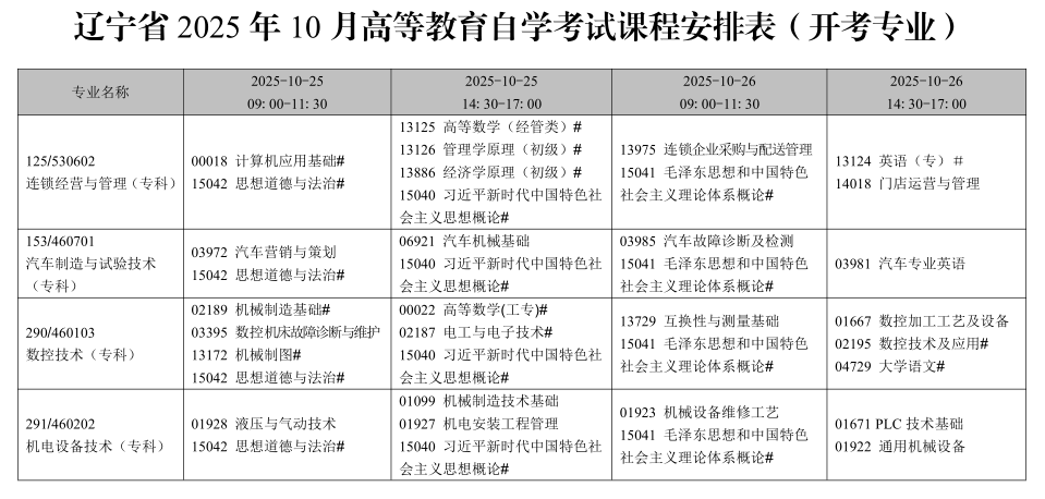 2025年遼寧10月自學(xué)考試時間及科目安排表