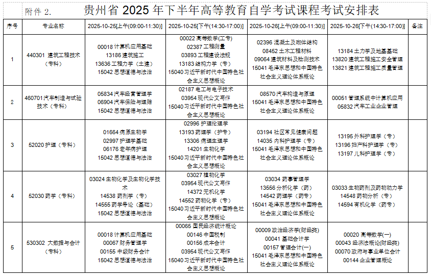 2025年貴州10月自學(xué)考試時(shí)間及科目安排表