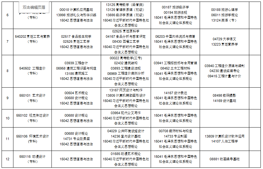 2025年貴州10月自學(xué)考試時(shí)間及科目安排表