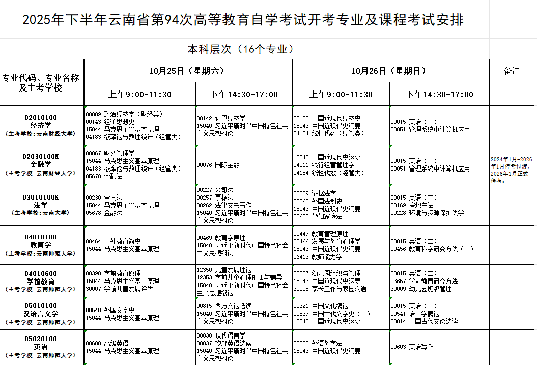 2025年云南10月自學(xué)考試時(shí)間及科目安排表