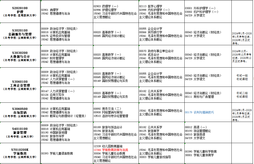 2025年云南10月自學(xué)考試時(shí)間及科目安排表