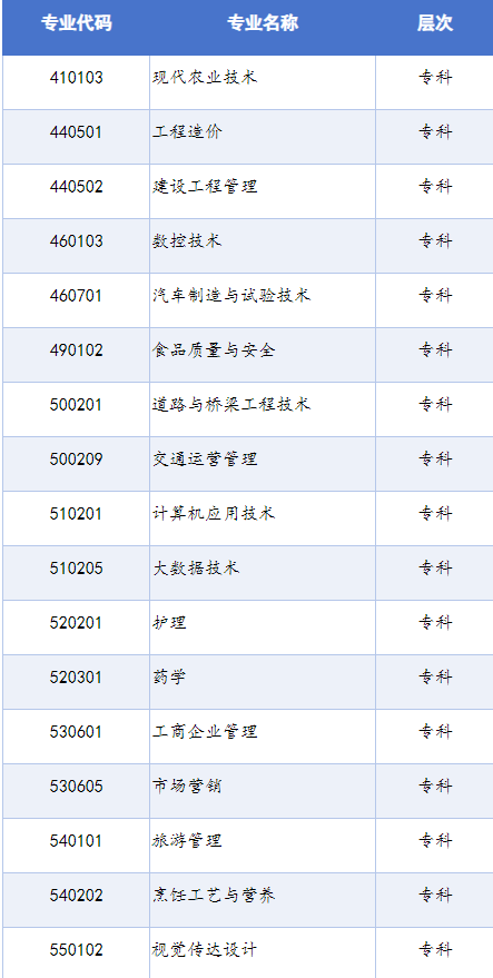 2025年四川省高等教育自学考试专业考试开考计划表