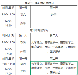 2025年全国统一成人高考考试时间及科目安排表