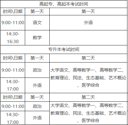 全国2025年成人高考考试时间及科目安排表 全国2025年成人高考考试时间及科目安排表