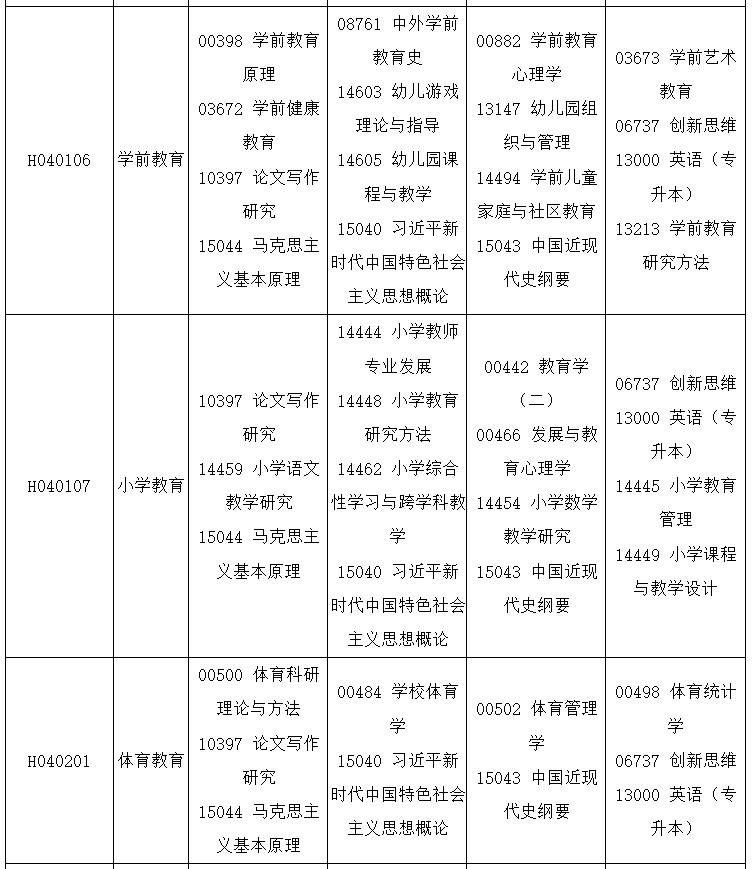 2025年四川10月自考时间及科目安排表