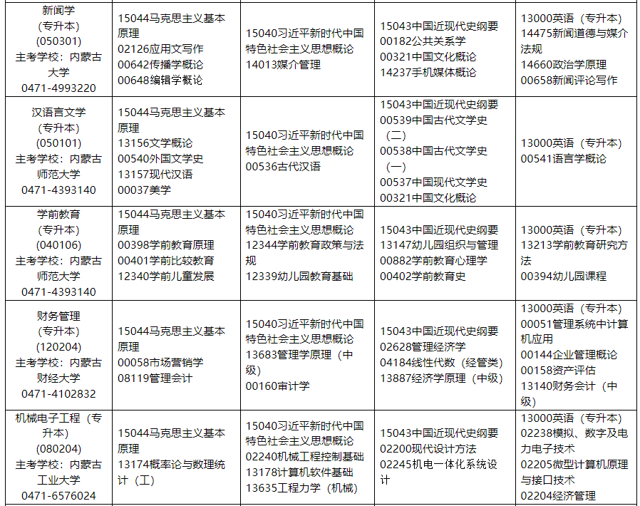 2025年10月內(nèi)蒙古自學(xué)考試的考試時間及科目安排表一覽