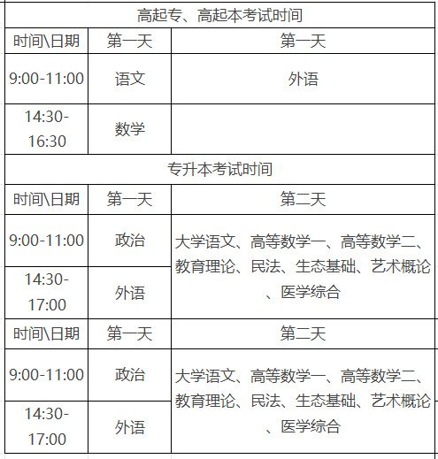 2025年全国统一成考考试科目及时间安排一览