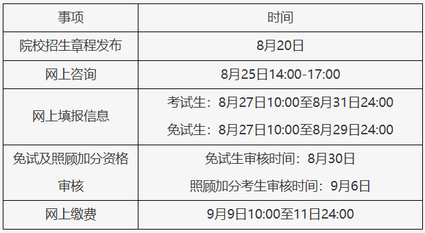 北京成人本科报名时间是什么时候