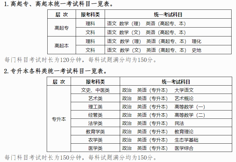 2025年广西成人高考开考考试科目一览表 2025年广西成人高考开考考试科目一览表