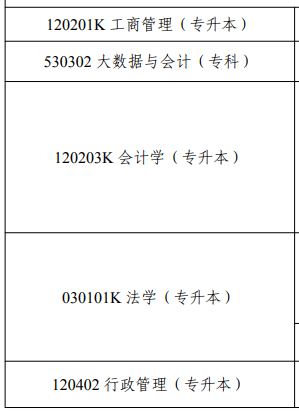 2025年宁夏10月年开考专业一览