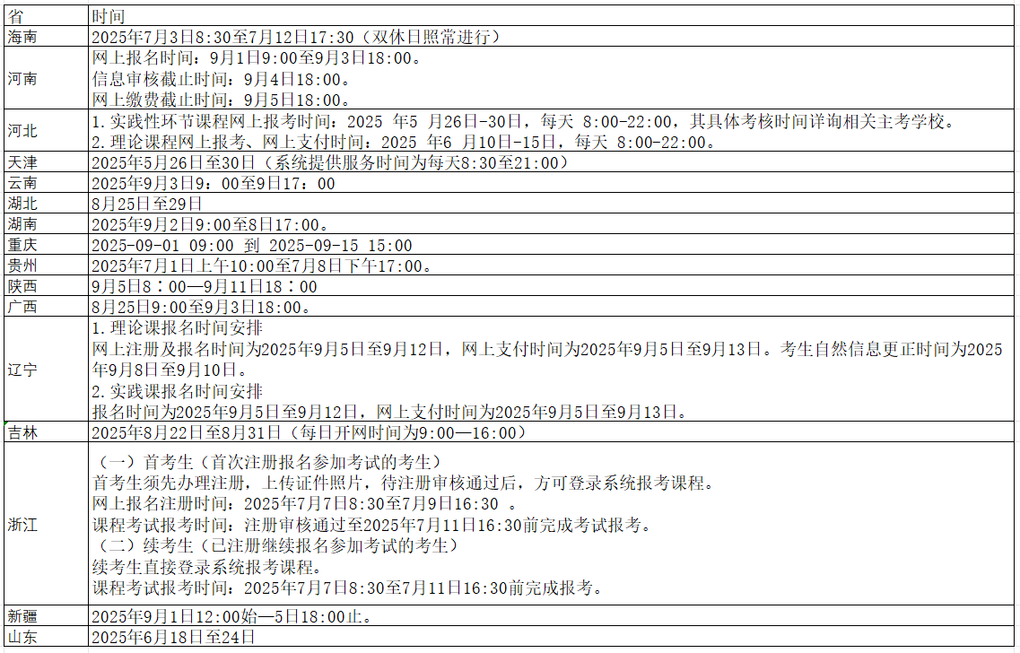 2025年10月全国各地自学考试报名时间安排表