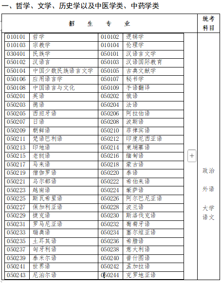 福建2025年成人高考招生专业一览
