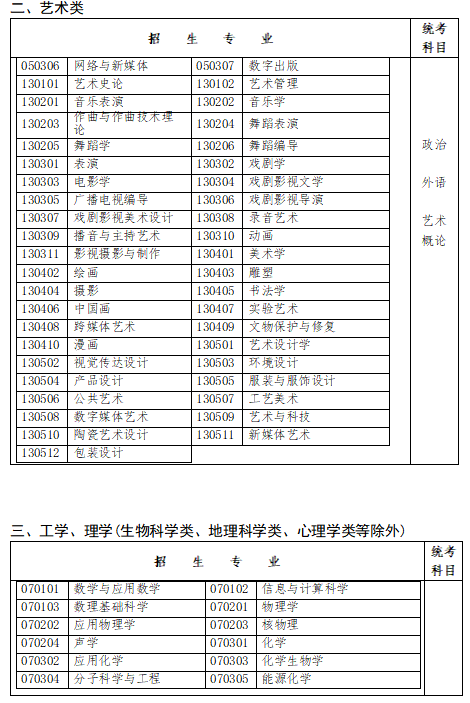 福建2025年成人高考招生专业一览