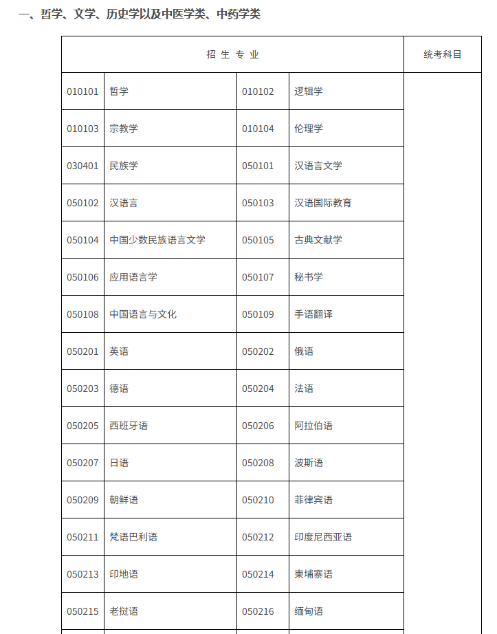 2025江西成人高考招生专业一览表