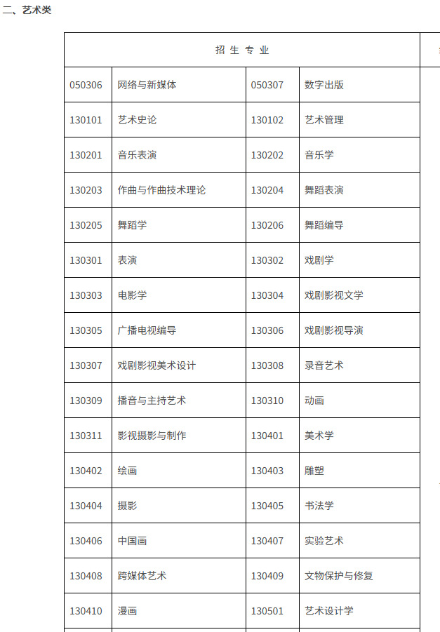 2025江西成人高考招生专业一览表