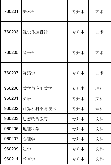 辽宁2025年成考的招生专业目录一览