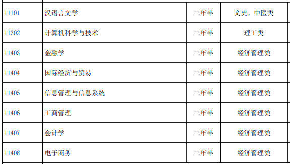 海南省2025年成人高考招生专业目录表 海南省2025年成人高考招生专业目录表