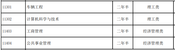 海南省2025年成人高考招生专业目录表 海南省2025年成人高考招生专业目录表