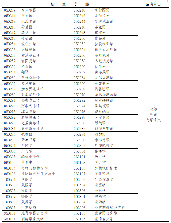 2025年江西成人高考开考专业一览表 2025年江西成人高考开考专业一览表