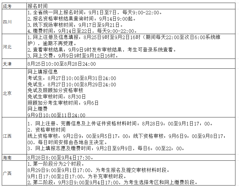 2025年成人高考报名时间是什么时候