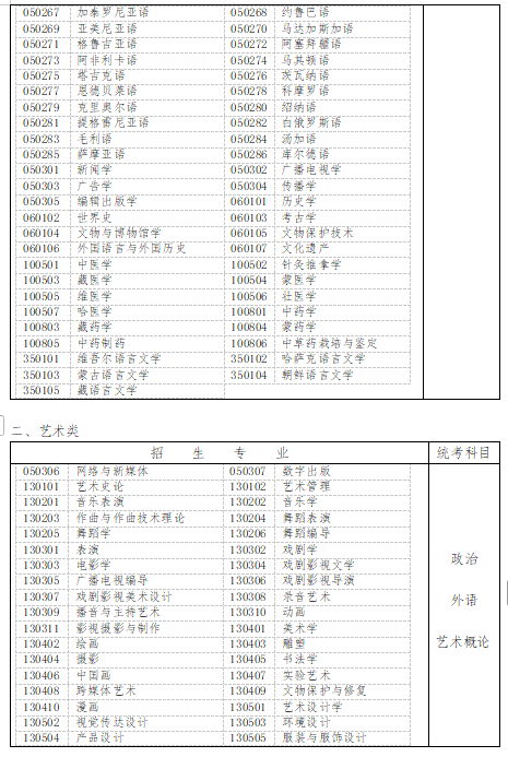 2025年黑龙江成考专升本专业与考试科目一览表