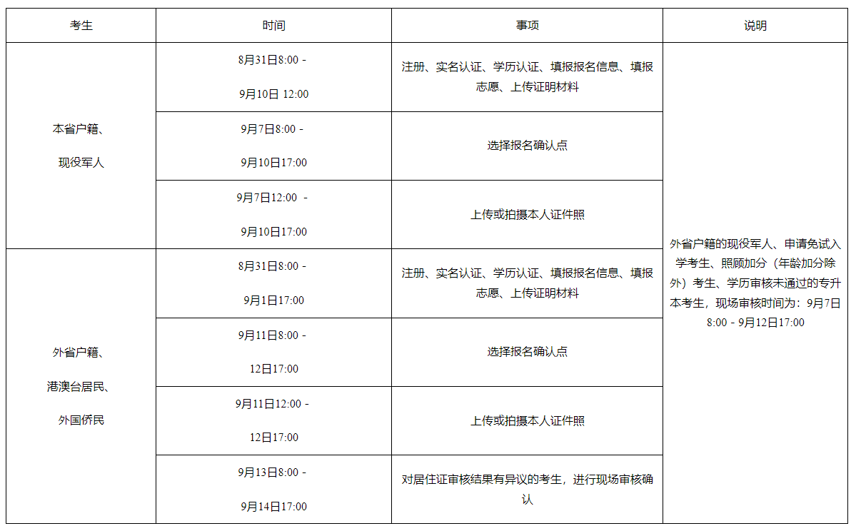 2025年湖南成人高考报考时间安排表