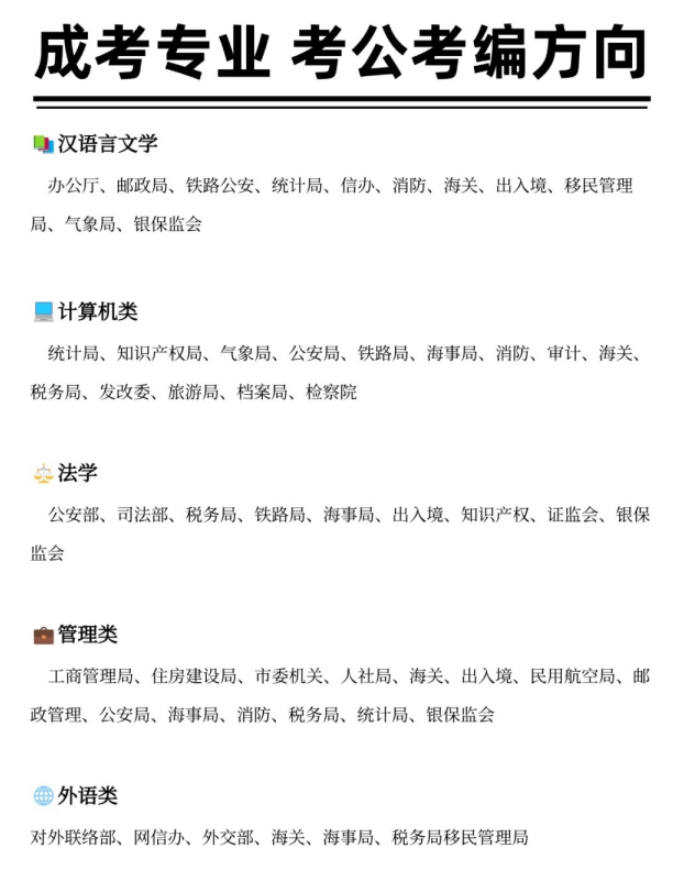 成人本科学历是否可以报考公务员