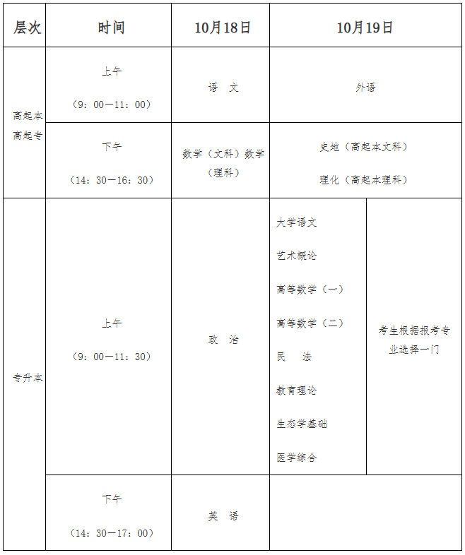 2025年海南成人高考考试时间及科目一览