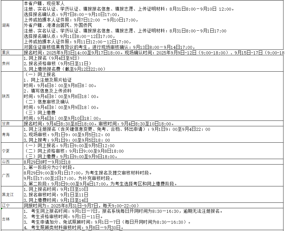 2025年全国成人高考报名时间一览表