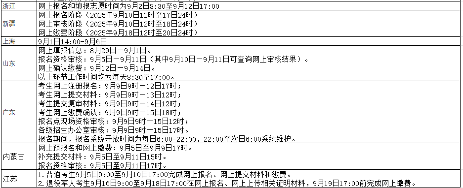 2025年全国成人高考报名时间一览表