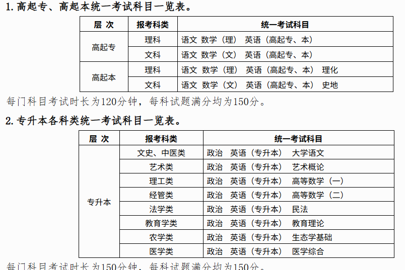 2025年成人高考科目安排一览表 满分是多少.jpg