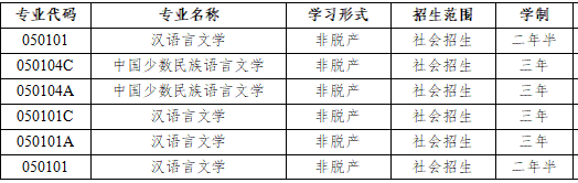 西藏2025年成人高考招生专业目录一览
