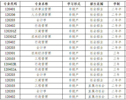 西藏2025年成人高考招生专业目录一览