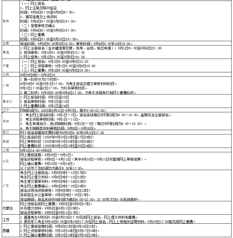 2025年全国成人高考本科报名时间一览表