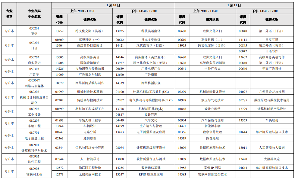 2026年1月广东省自学考试考试时间安排表
